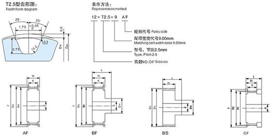 T2.5型同步帶輪設計參數(shù)?