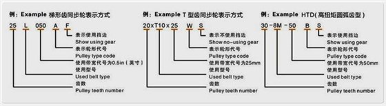 什么是同步帶輪,同步輪傳動特點