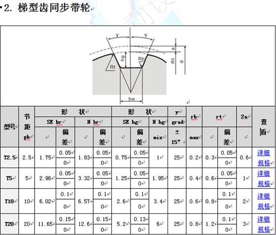 梯形齒同步輪