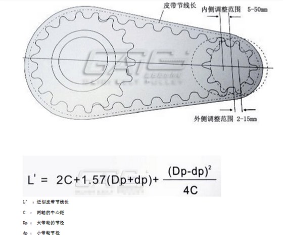 各種同步帶輪的計(jì)算公式 