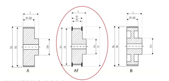 同步帶輪廠家參數(shù)