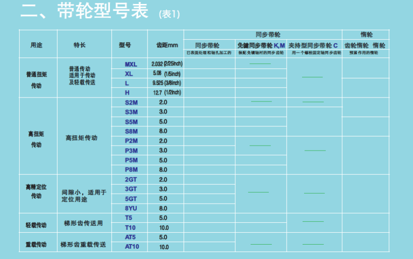 選型指南-帶輪型號表