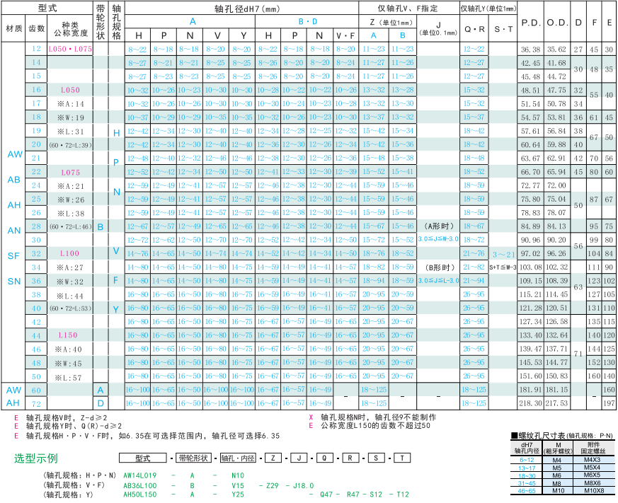 同步帶輪L型1