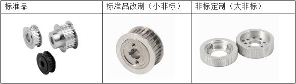 各種型號(hào)同步帶輪展示