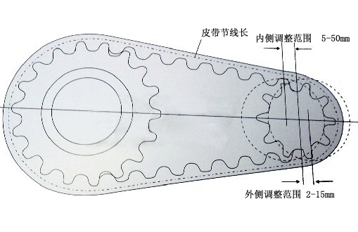 同步帶輪中心距及同步帶節(jié)線(xiàn)長(zhǎng)計(jì)算