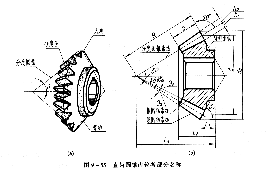 機(jī)械制圖教程：直齒圓錐齒輪的畫(huà)法