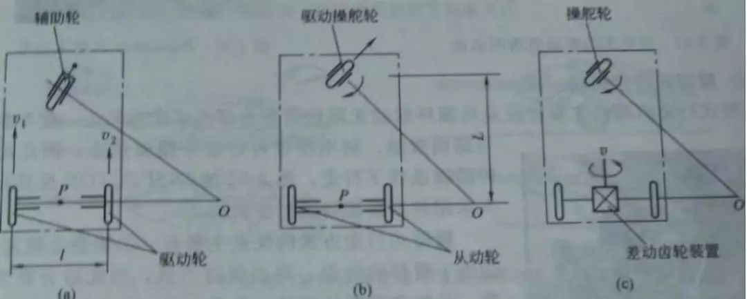 機器人輪式行走機構