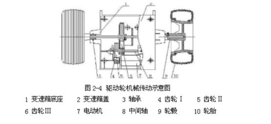 后輪驅動裝置機械傳動結構圖